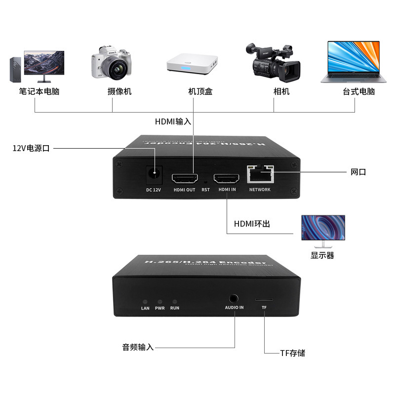 HDMI带环出H265视频VGA编码器国标GB28181电脑桌面录像收银监控