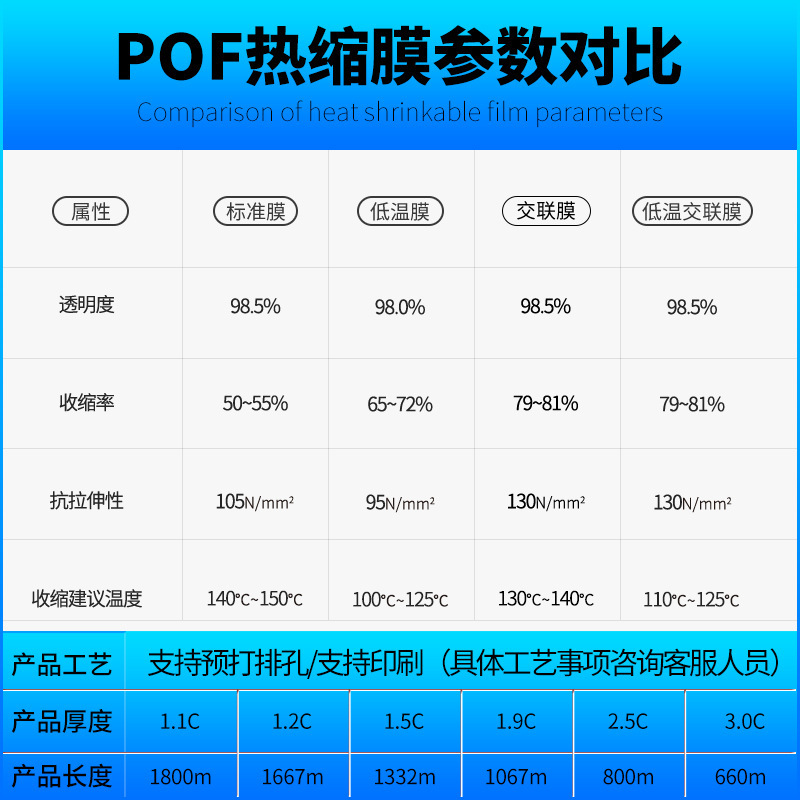 定制热缩膜 透明pof收缩膜包装环保塑封膜工厂直营热缩袋免费拿样