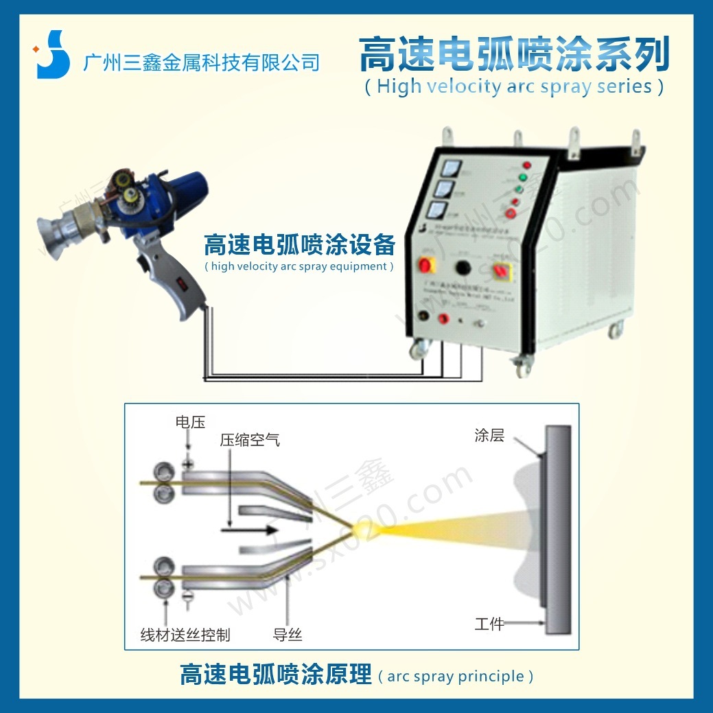 廣州三鑫 廠家直銷 噴塗設備  電弧噴鋅設備 噴鋁設備 噴塗設備