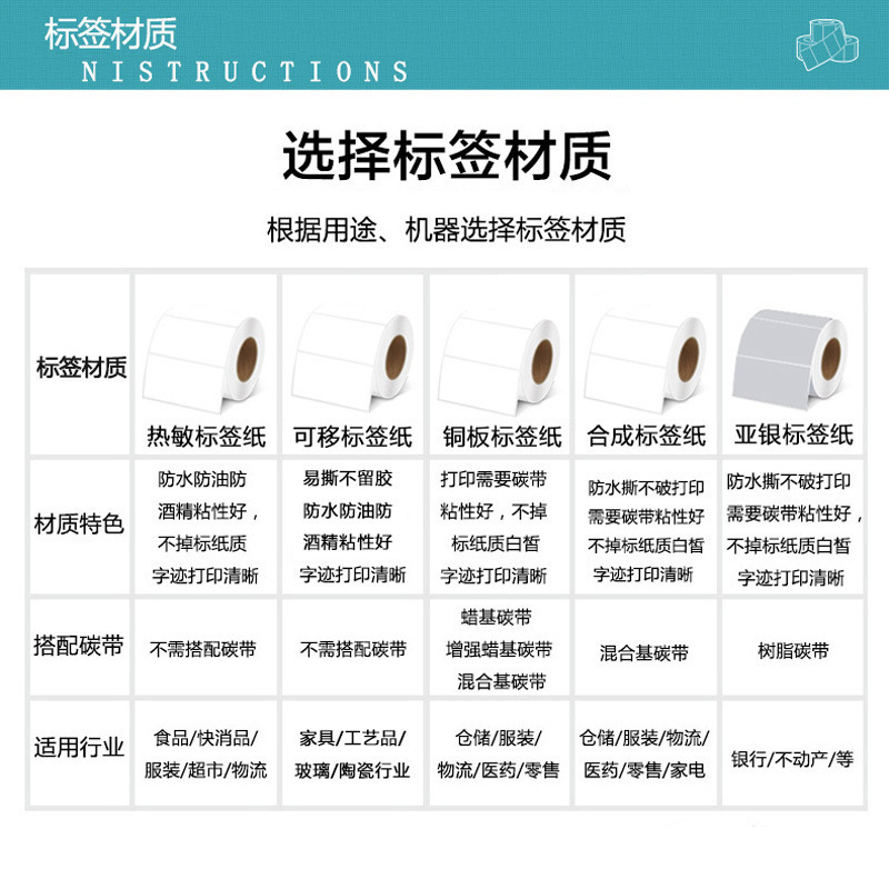 PET不干胶标签纸批发 撕不烂超市条形码电子打印亮白标签贴纸