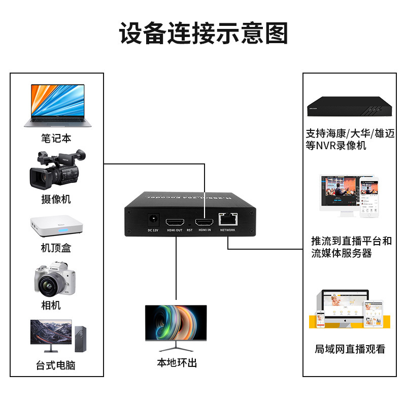 HDMI带环出H265视频VGA编码器国标GB28181电脑桌面录像收银监控