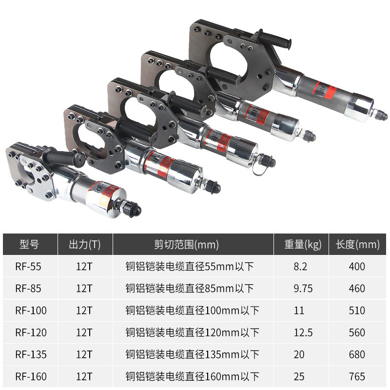 Imiz RF-style hydraulic cable cutter, hand-held electric cutters, cable scissors.