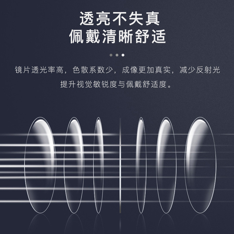 Single-focus non-spherical car room 1.67 refraction rate multi-spectrum resin lenses and close-vision lenses