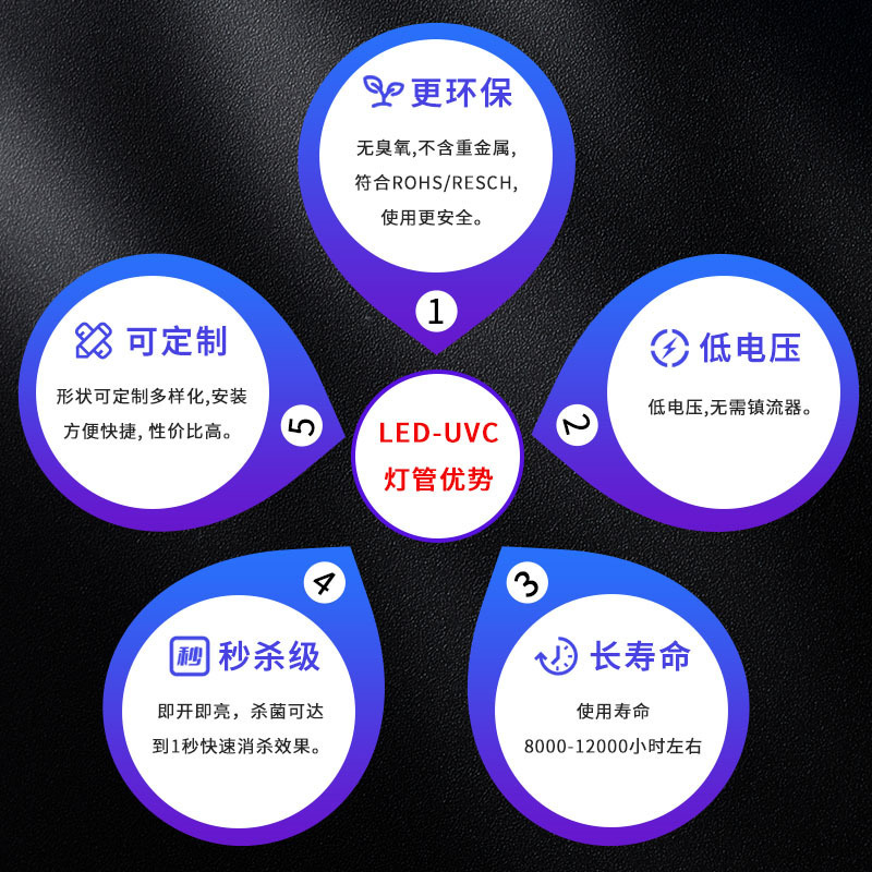 UV ultraviolet disinfectant UVCLEDT5 aerobicidal lamps 275 + 395 UV disinfectant lamps