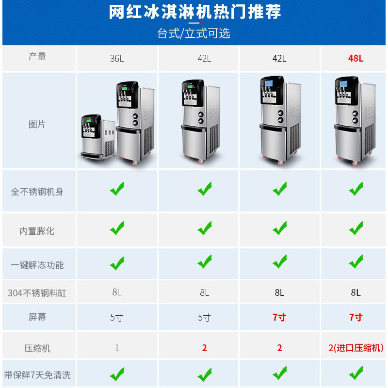 Các hình nón tự động, máy bán kem thương mại, tán xạ cao.