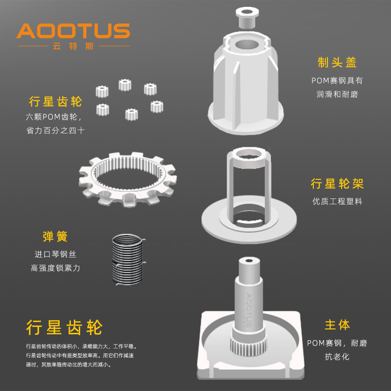 廠家現貨28/38捲簾制頭 捲簾拉珠窗簾配件 免打孔塑料柔紗簾制頭