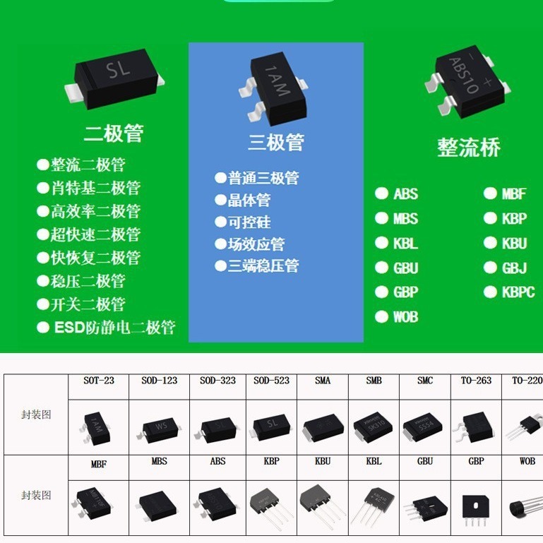 1A1000V in bulk for processing the whole current diode IN4007 diode assembly of DO-41