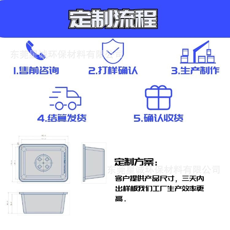 Gói nhựa Data-line tùy chỉnh USB Andrell đóng gói bằng dây khay di động đĩa điện tử hút
