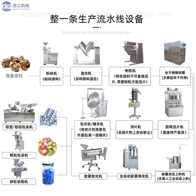 DG-wide-water production lined coffee and candy tablets, double-coloured powdered filmmaker