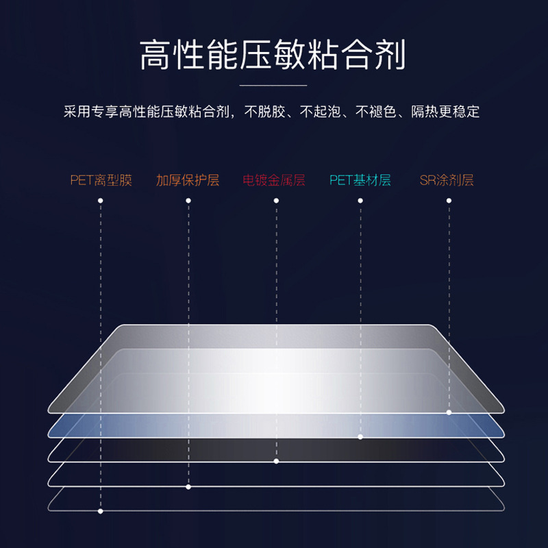 Car patches TPU skylight ice sheet, sunscreen insulated sunscreen sunscreen, glass blastproof film anti-violet.