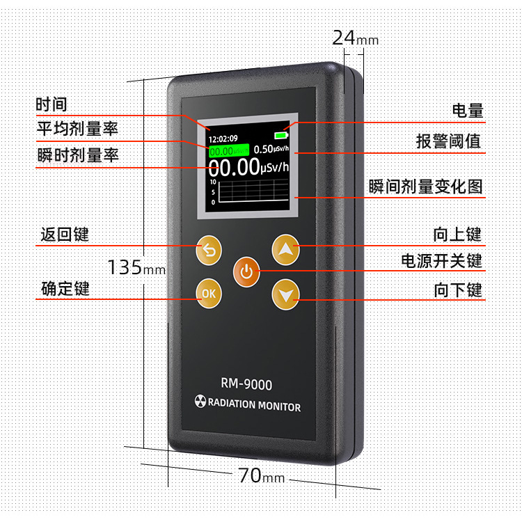 核輻射檢測儀放射性大理石電離測試儀蓋革計數器電離輻射測試儀rm