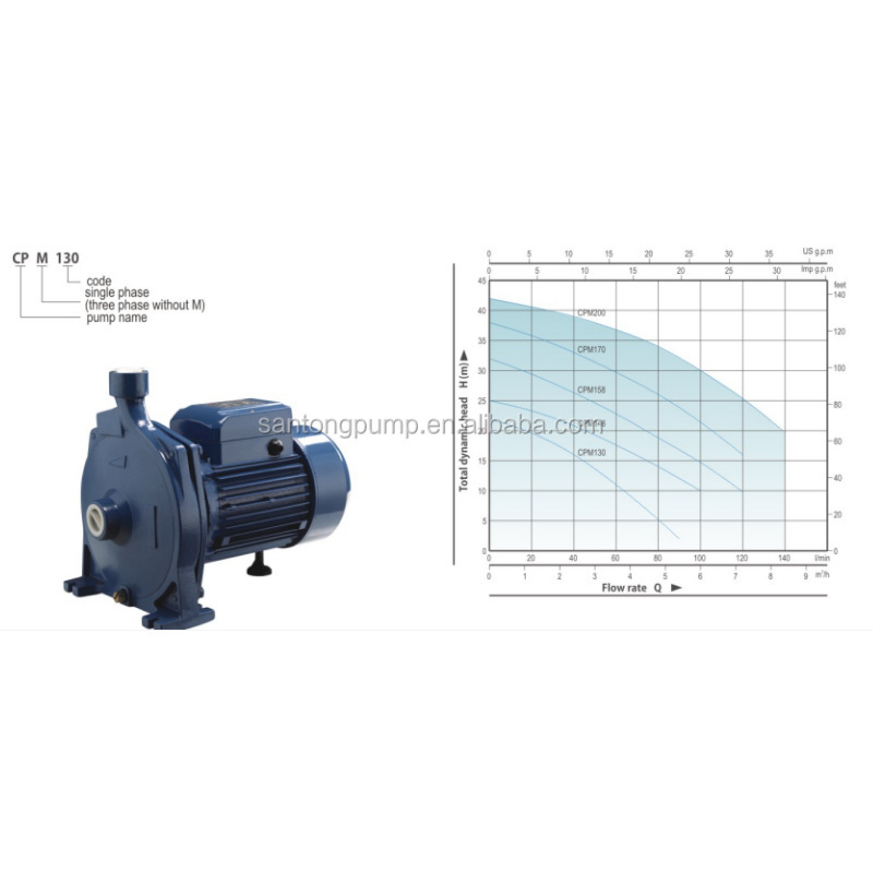 CPM centrifugal clean-up pump, home-run high-speed cycle pump.