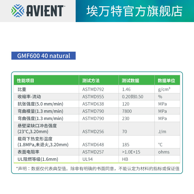 Ervant, modified plastic nylon six. 40% bond/powder compound.