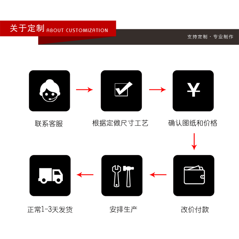 The Guangdong factory's handout of the Jacli card, the drugstore's billboard display, the restaurant's price table sign.